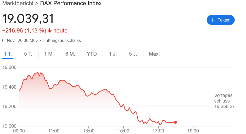 トランプショック　DAX 推移