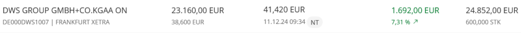 DWS 休暇投資　株価推移