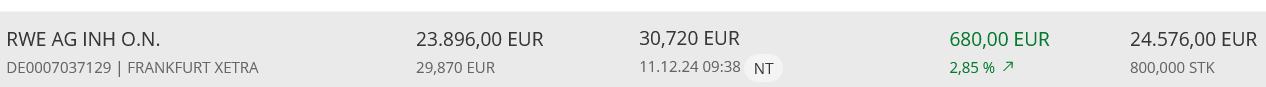 RWE 株価