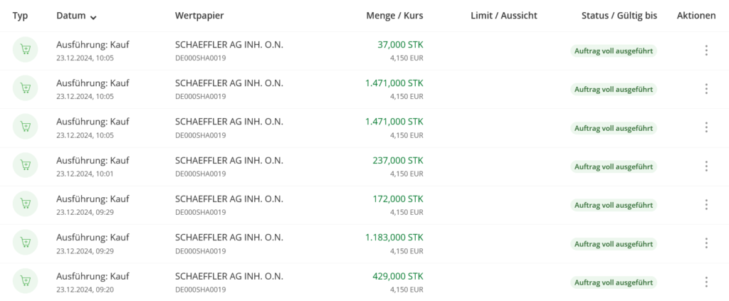 シェフラー株追い買いオーダー