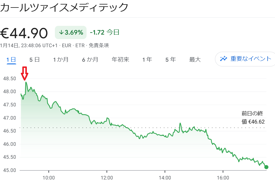 株価推移