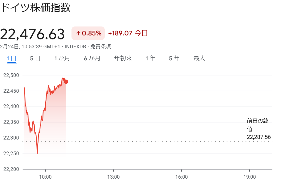 DAXチャート
