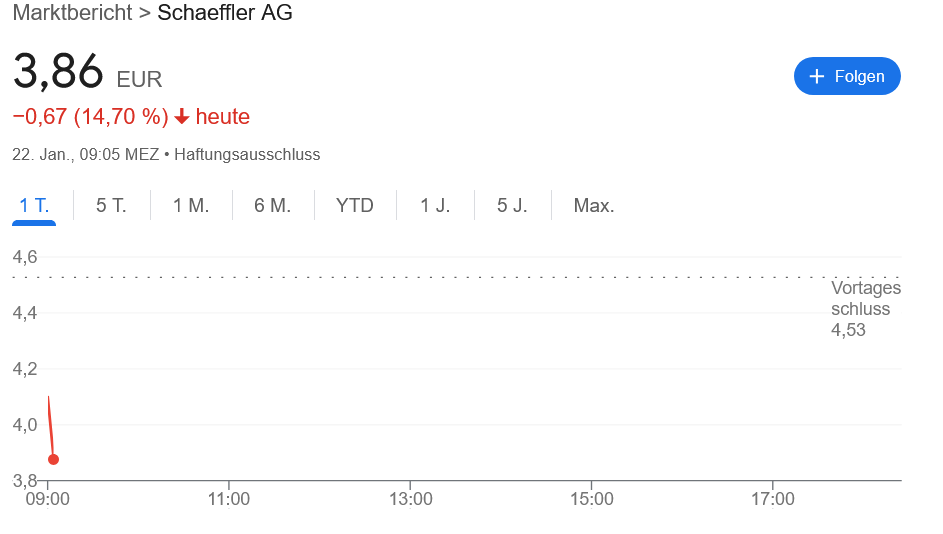 schaeffler 株価推移