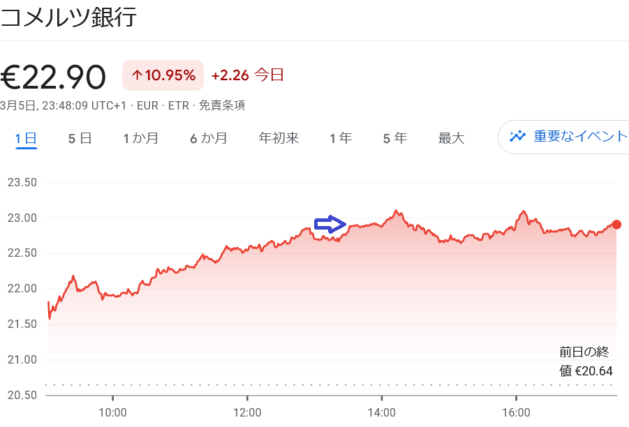 commerzbank チャート
