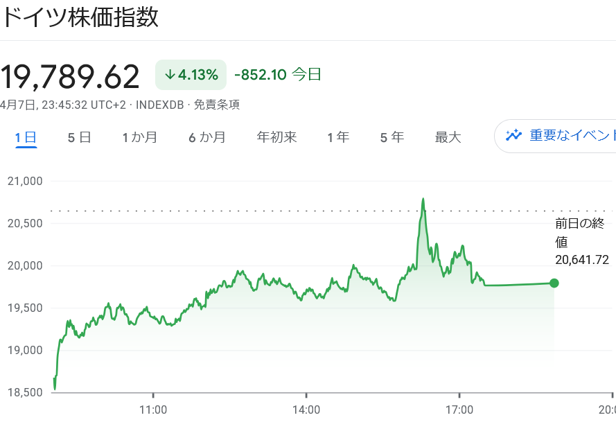 ブラックマンデーチャート