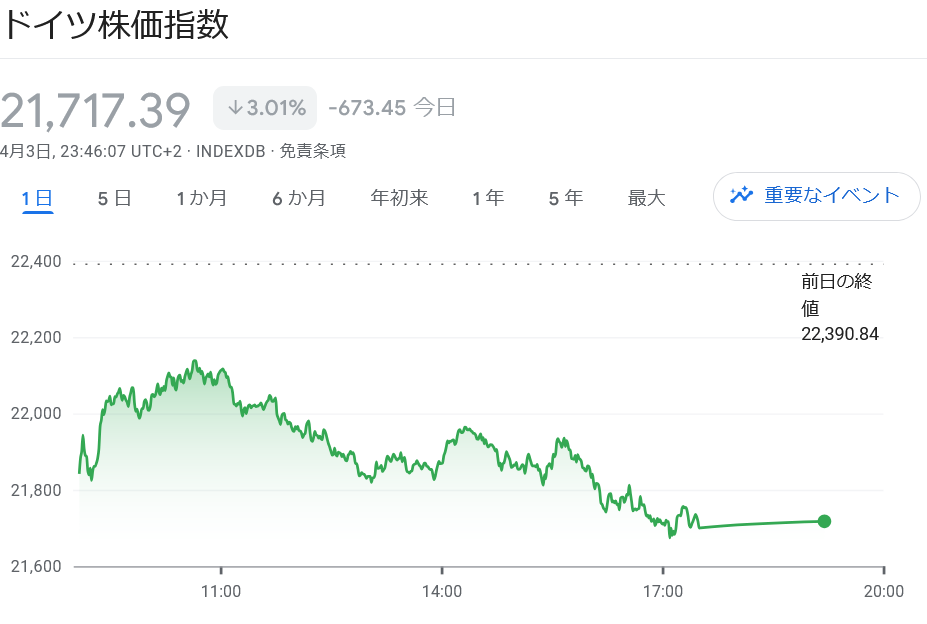 DAX トランプ関税 大幅下落