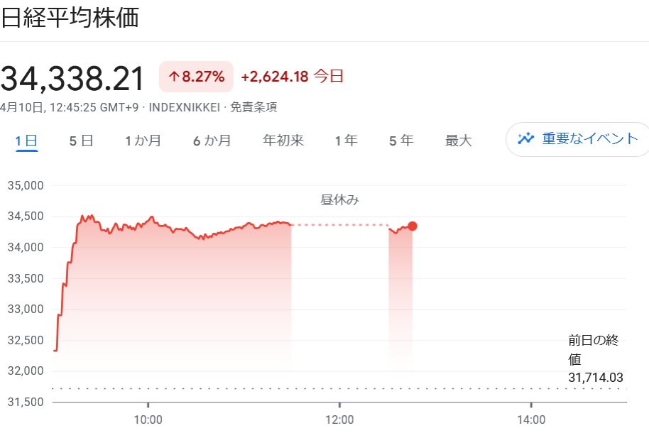 日経チャート