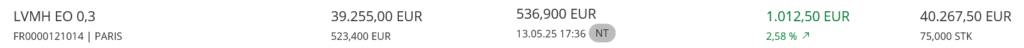 LVMH 株価