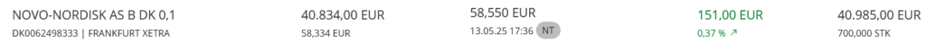 Novo Nordsik 株価