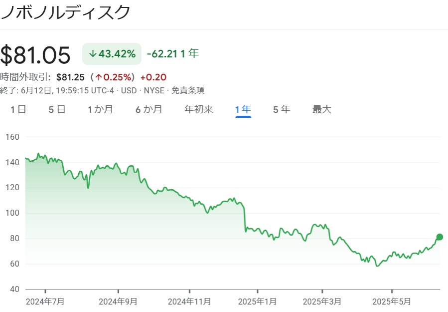 株価推移