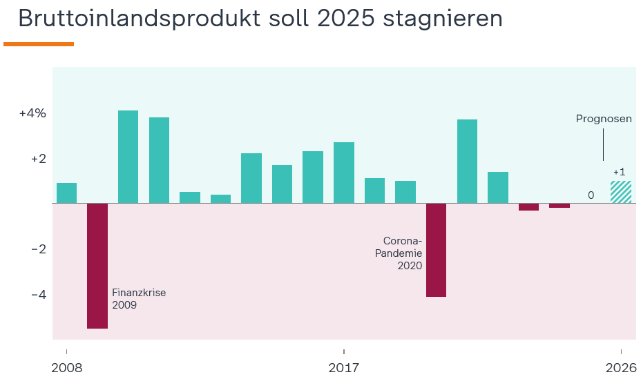 ドイツ経済成長率