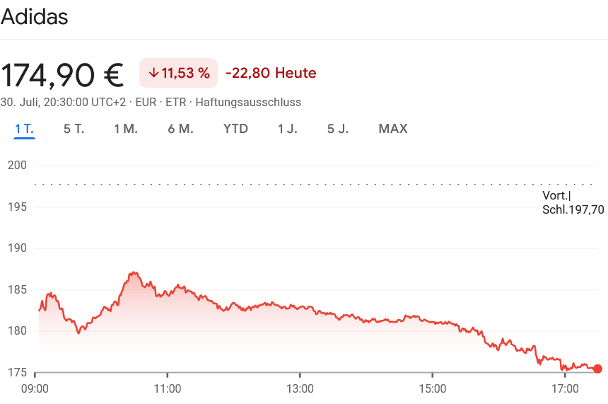 アデイダス株価推移