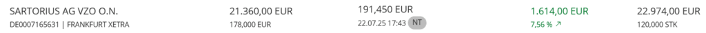 Sartorius 株価推移
