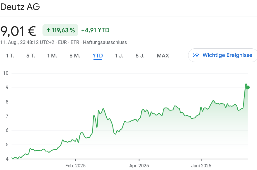 ドイツ 株価推移