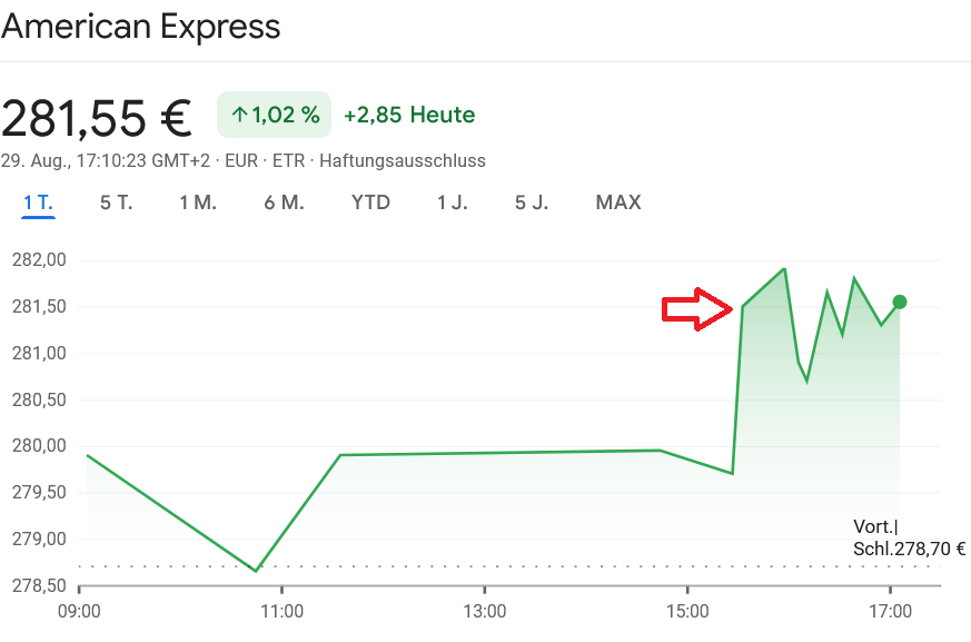 AMEX 株価チャート