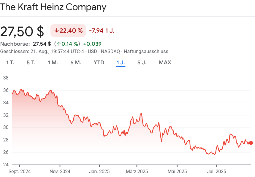 クラフト ハインツ株
