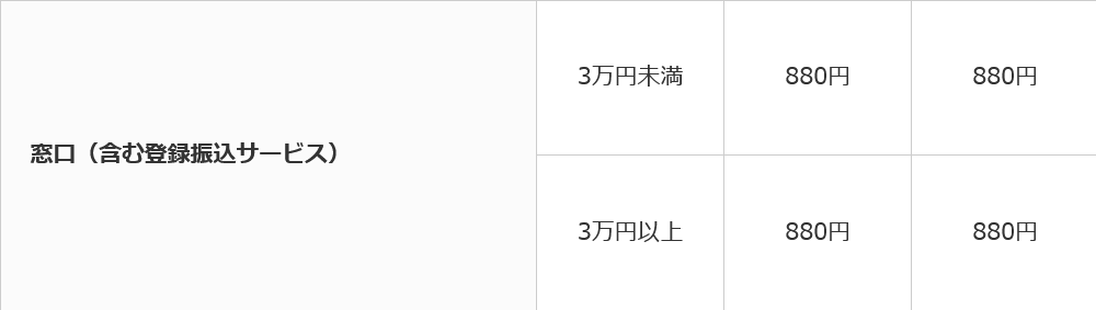 送金手数料明細