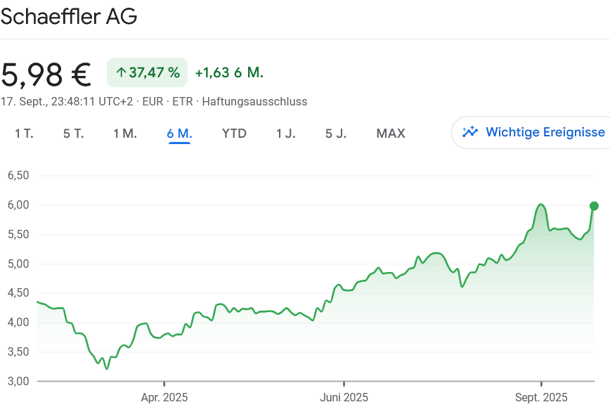 schäffler 配当金